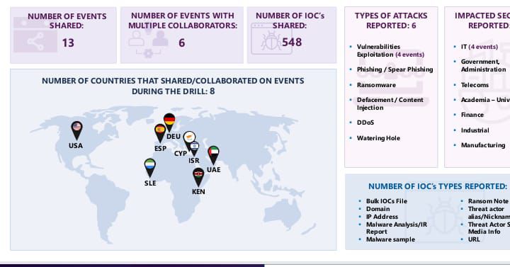 Kenya Marks this Year's Cyber Drill